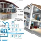 Akıllı Ev Otomasyon Sistemleri Nedir?